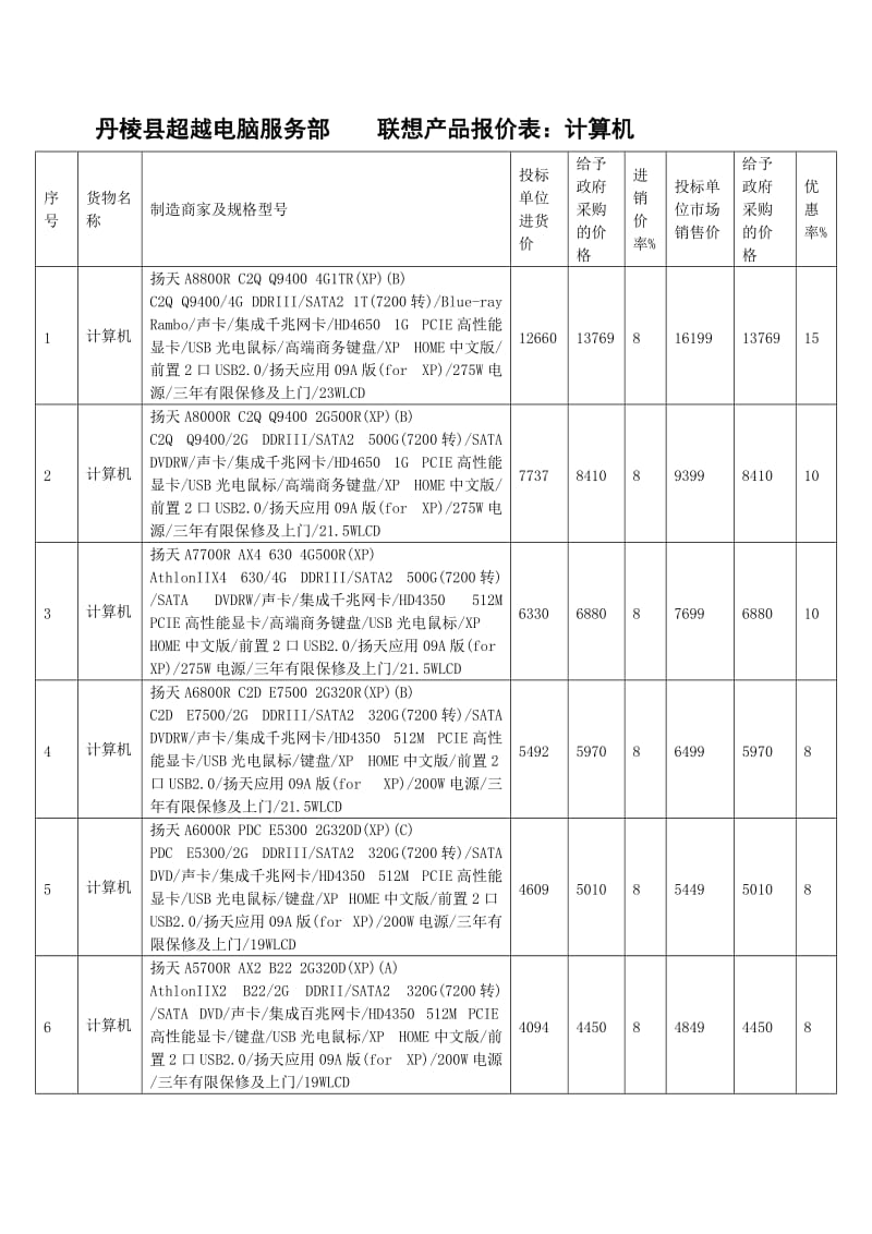 聯想電腦產品報價參考
