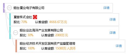 夏普煙臺新棋局 跨海筑夢，計算機工廠的東方征程