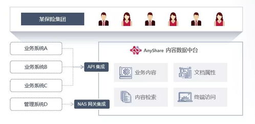 6000萬(wàn)圖片高效管理與查詢(xún) Anyshare元數(shù)據(jù)服務(wù)在信息系統(tǒng)集成中的關(guān)鍵作用