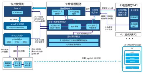 鴻蒙卡片開發(fā)超細致總結(jié) 賦能信息系統(tǒng)集成服務(wù)的創(chuàng)新實踐